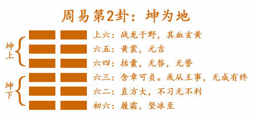 占到坤卦预示什么 坤卦详解