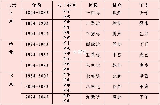 看风水的全部流程看风水的过程图解