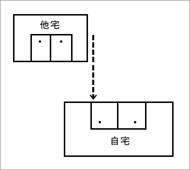 壁刀煞的距离范围是多少米